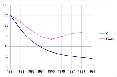 ����� ����� - ���������� ��������� ������� ������