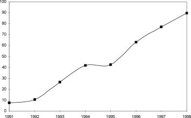 ����� ����� - ���������� ��������� ������� ������