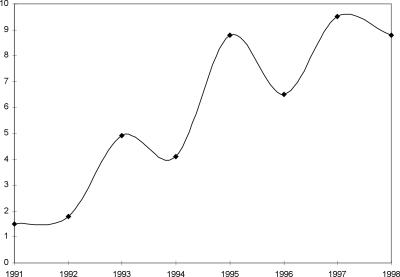 ����� ����� - ���������� ��������� ������� ������