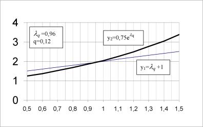 ����� ����� - ���������� ��������� ������� ������