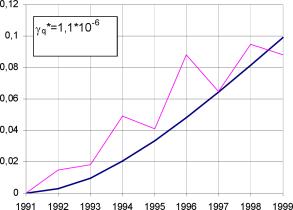 ����� ����� - ���������� ��������� ������� ������