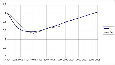 ����� ����� - ���������� ��������� ������� ������