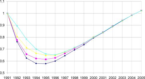 ����� ����� - ���������� ��������� ������� ������