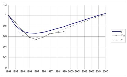 ����� ����� - ���������� ��������� ������� ������