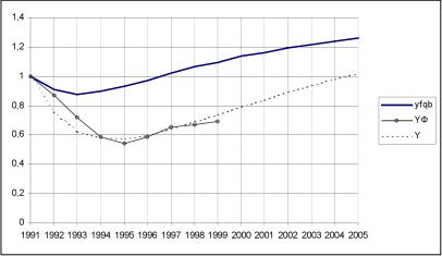 ����� ����� - ���������� ��������� ������� ������