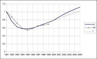 ����� ����� - ���������� ��������� ������� ������