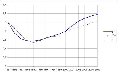 ����� ����� - ���������� ��������� ������� ������