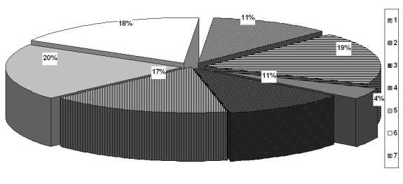 ������ ������� ���������� ����������� ��������������