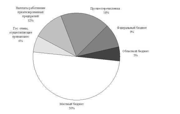 ������������� �������, ���������� �� ������������