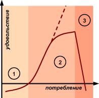 ��������� - ������� �����