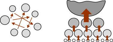 ��������� - ������� �����