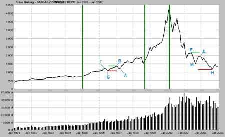 ��������� - ������� �����