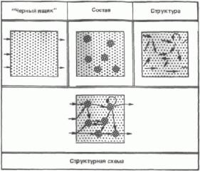 ��������� - ������� �����