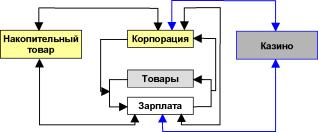 ��������� - ������� �����