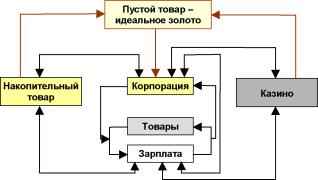 ��������� - ������� �����