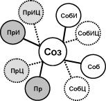 ��������� - ������� �����