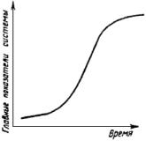 ��������� - ������� �����