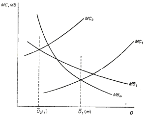 ������� �. - ������������� ������ ������������