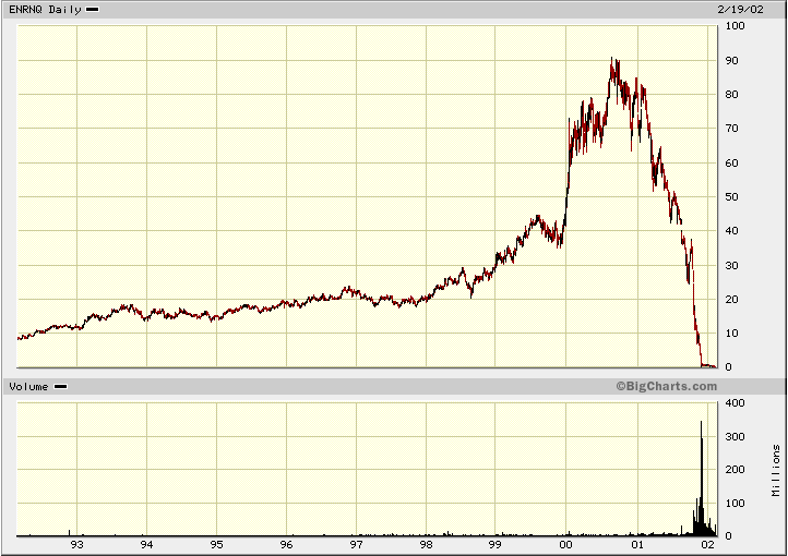 ���������� - ��� ����� ������ ���� ������� ����� Xx ����