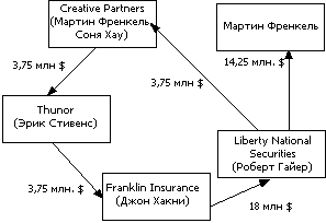 ���������� - ��� ����� ������ ���� ������� ����� Xx ����