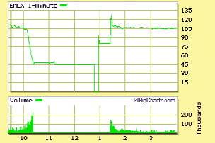 ���������� - ��� ����� ������ ���� ������� ����� Xx ����