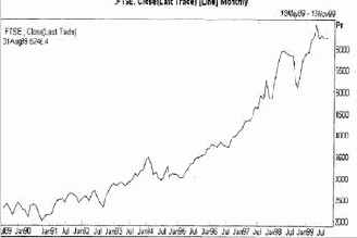 ��������� ������ ��������� ������������� ��������� 