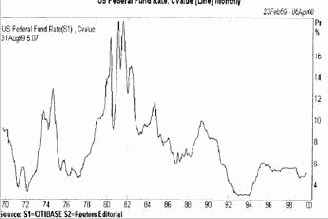 ���������� ������ ����������� ������