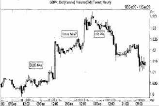 �������� ���� � ��������