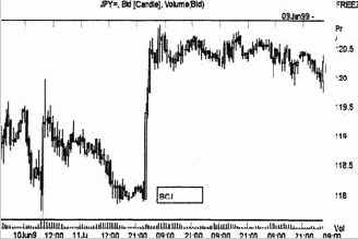 ���������� ����� ���������, ������� ���������� �������