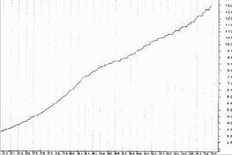 ���������� ���������, ����� �����