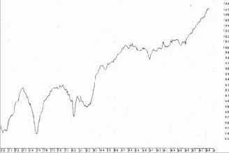 ����������� ������������� ���������