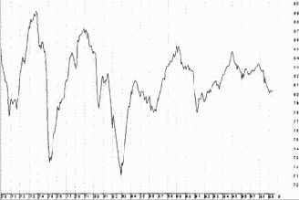 ������������� ���������������� ���������