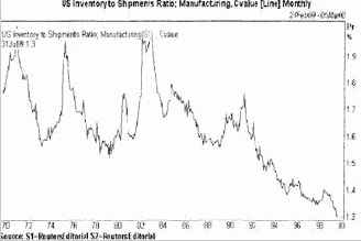 ���������� ������ �������