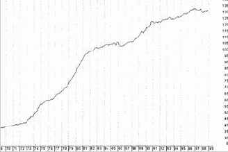 ������ ��� ��������������