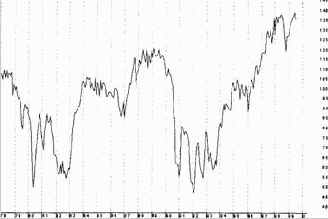 ������� ��������� �����������