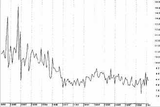 ������� �������� � �������� �����������