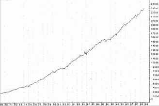 ��������� ��������