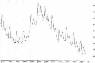 ���������� ���������, ����� �����