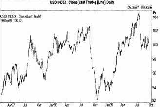 ������������� �������� ����� � �������� ������� ������ 