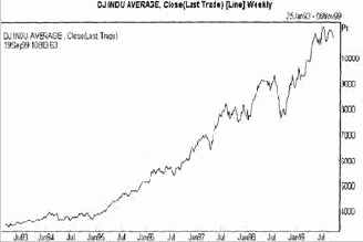 ������������� �������� ����� � �������� ������� ������ 