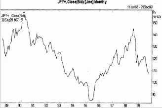 ������������� �������� ����� � �������� ������� ������ 