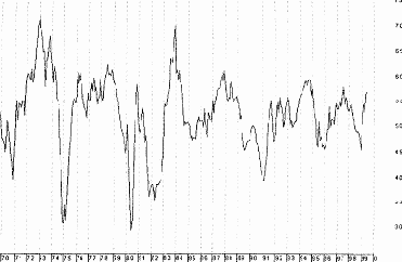 ��������������� ������ - ������� ������� ����������