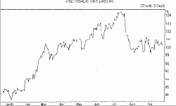 ��������������� ������ - ��������� ������ ��������� ������������� ���������