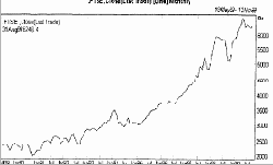 ��������������� ������ - ��������� ������ ��������� ������������� ���������