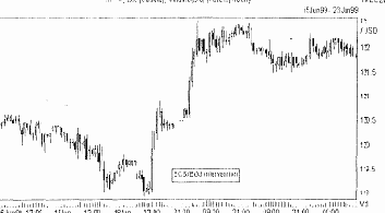 ���������� ������� ��������� ���� ������ 