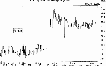 ���������� ������� ��������� ���� ������ 