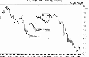 ���������� ������� ��������� ���� ������ 