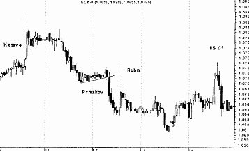 ���������� ������������ �������� ��������� �� 