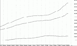 ��������������� ������ - ������ � ���������� ������