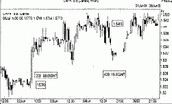 ��������������� ������ - ����� ��� �������